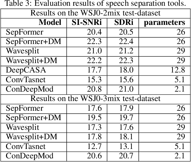 Figure 3 for Speech Separation based on Contrastive Learning and Deep Modularization