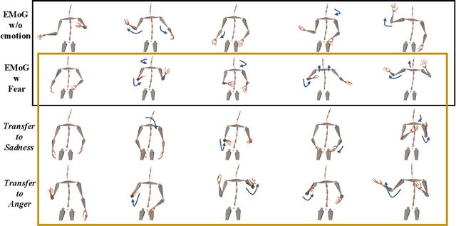Figure 3 for EMoG: Synthesizing Emotive Co-speech 3D Gesture with Diffusion Model