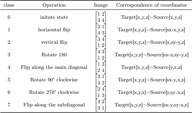 Figure 2 for Orientation recognition and correction of Cardiac MRI with deep neural network