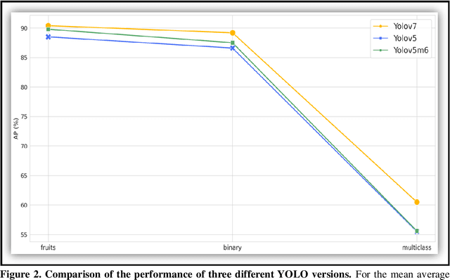 Figure 3 for Computer Vision-Aided Intelligent Monitoring of Coffee: Towards Sustainable Coffee Production