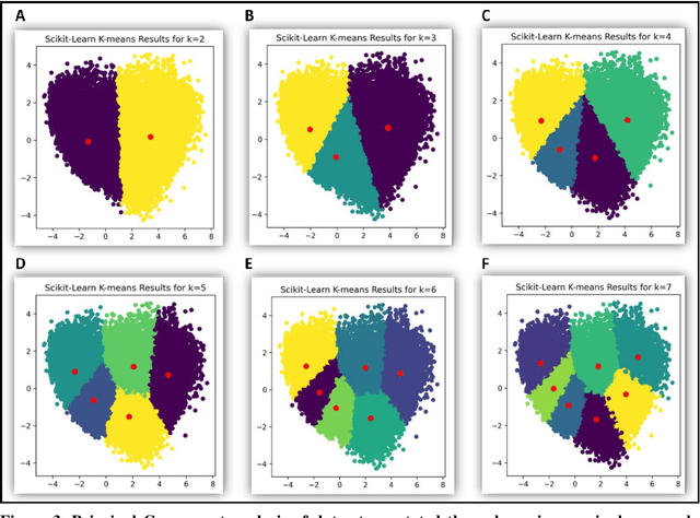 Figure 4 for Computer Vision-Aided Intelligent Monitoring of Coffee: Towards Sustainable Coffee Production