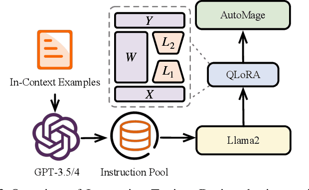 Figure 3 for ChatEDA: A Large Language Model Powered Autonomous Agent for EDA