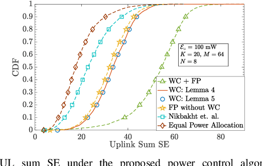 Figure 4 for Half-Duplex APs with Dynamic TDD vs. Full-Duplex APs in Cell-Free Systems