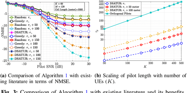 Figure 3 for Half-Duplex APs with Dynamic TDD vs. Full-Duplex APs in Cell-Free Systems