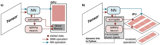 Figure 3 for Intelligence Processing Units Accelerate Neuromorphic Learning