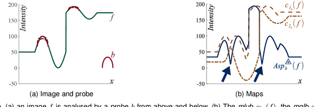 Figure 4 for Logarithmic Mathematical Morphology: theory and applications