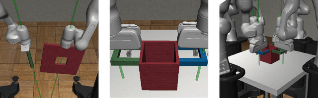 Figure 4 for CLAS: Coordinating Multi-Robot Manipulation with Central Latent Action Spaces