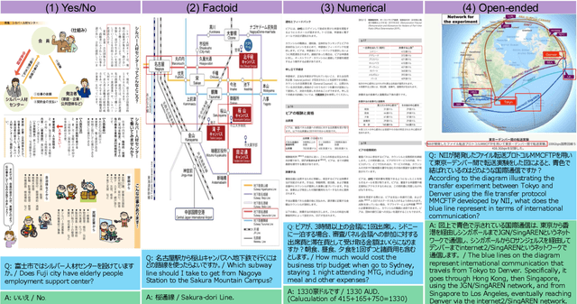 Figure 1 for JDocQA: Japanese Document Question Answering Dataset for Generative Language Models