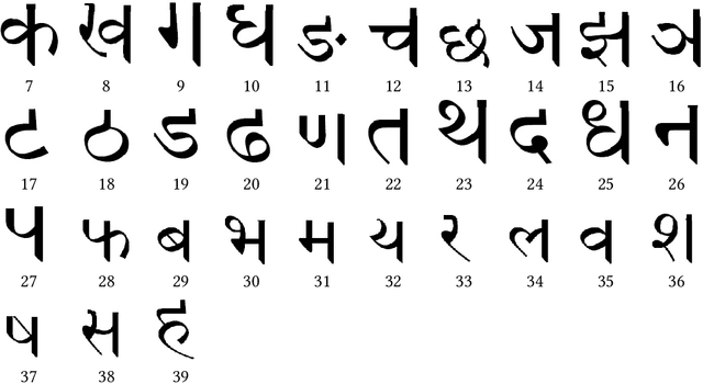 Figure 3 for Histograms of Points, Orientations, and Dynamics of Orientations Features for Hindi Online Handwritten Character Recognition