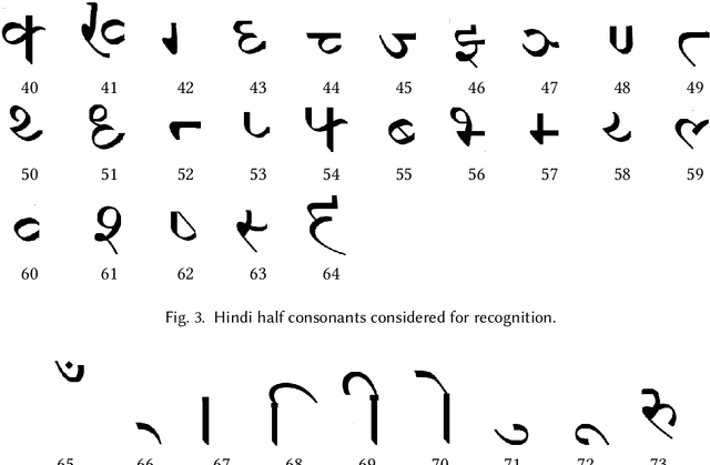 Figure 4 for Histograms of Points, Orientations, and Dynamics of Orientations Features for Hindi Online Handwritten Character Recognition