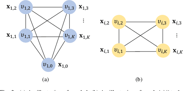 Figure 3 for A Distributed Machine Learning-Based Approach for IRS-Enhanced Cell-Free MIMO Networks
