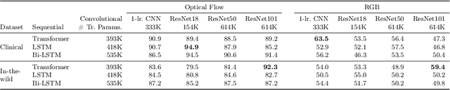 Figure 2 for A Video-based End-to-end Pipeline for Non-nutritive Sucking Action Recognition and Segmentation in Young Infants