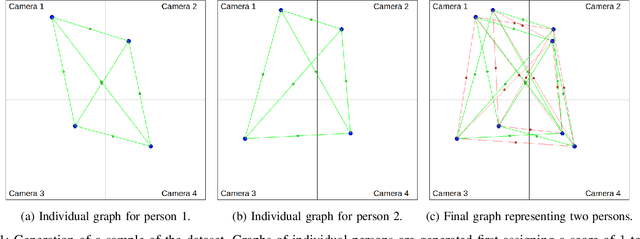 Figure 1 for Multi-person 3D pose estimation from unlabelled data