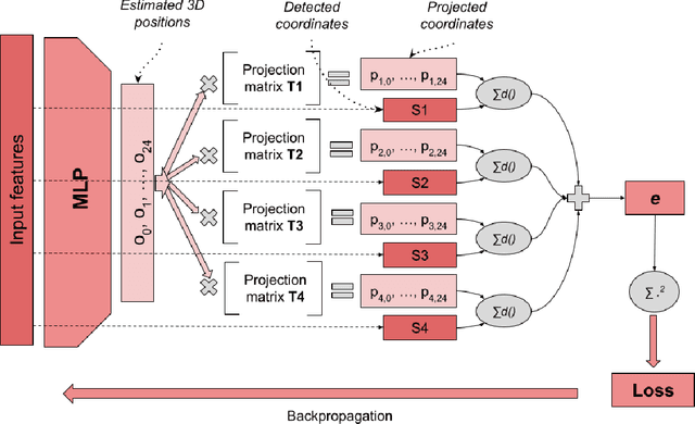 Figure 2 for Multi-person 3D pose estimation from unlabelled data