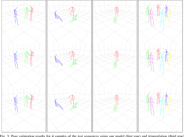 Figure 3 for Multi-person 3D pose estimation from unlabelled data