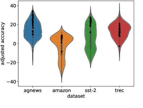 Figure 4 for Active Example Selection for In-Context Learning