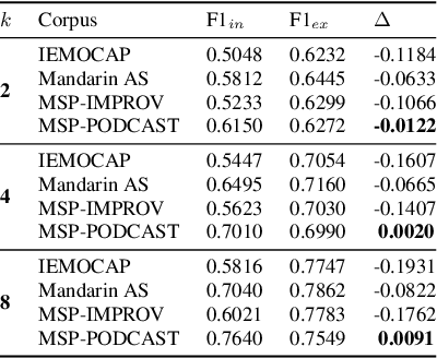 Figure 2 for Pre-Finetuning for Few-Shot Emotional Speech Recognition