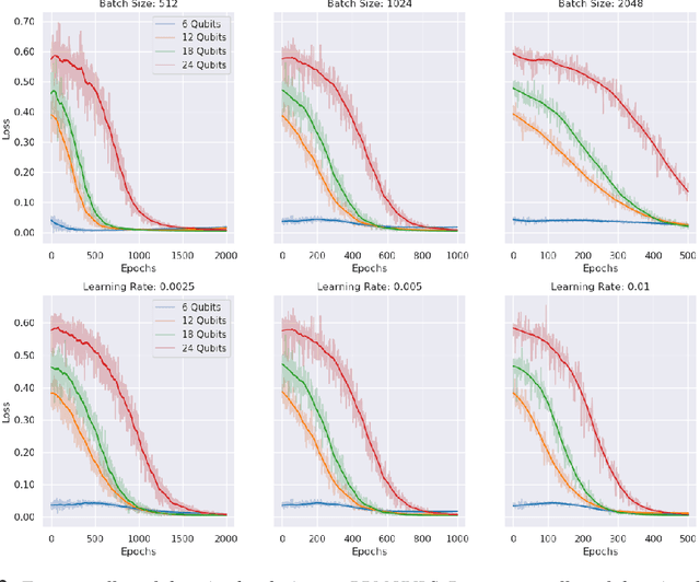 Figure 2 for Toward Neural Network Simulation of Variational Quantum Algorithms