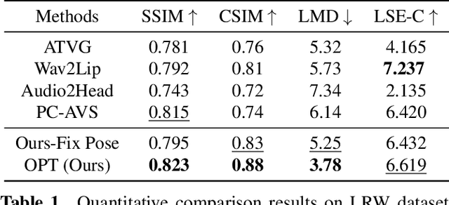 Figure 2 for OPT: One-shot Pose-Controllable Talking Head Generation