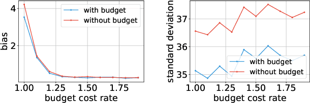 Figure 4 for Near-Optimal Experimental Design Under the Budget Constraint in Online Platforms