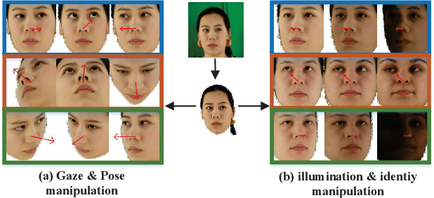 Figure 1 for NeRF-Gaze: A Head-Eye Redirection Parametric Model for Gaze Estimation