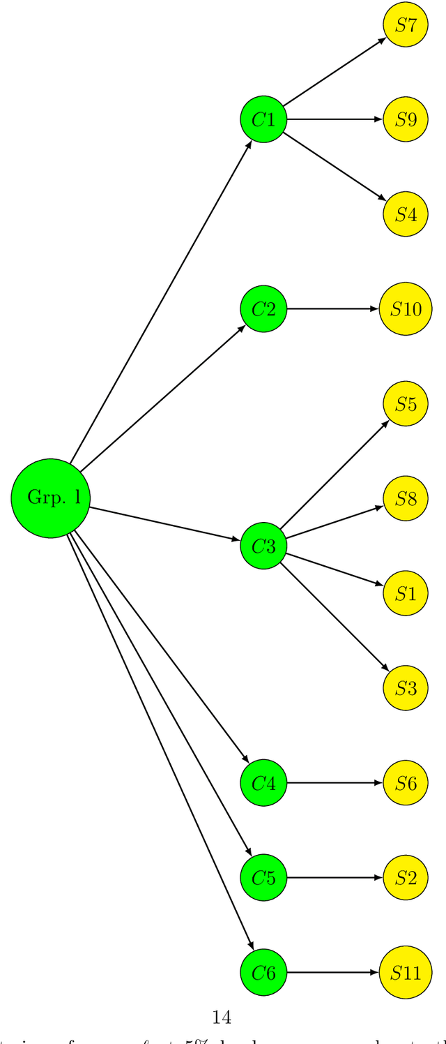 Figure 2 for Non-parametric Clustering of Multivariate Populations with Arbitrary Sizes