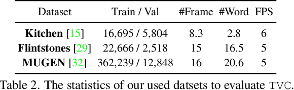 Figure 4 for Tell Me What Happened: Unifying Text-guided Video Completion via Multimodal Masked Video Generation