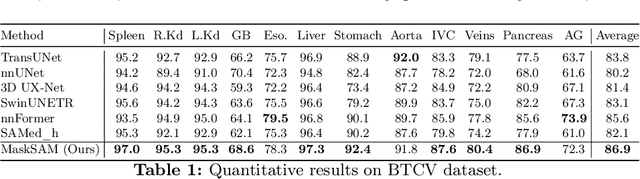 Figure 2 for MaskSAM: Towards Auto-prompt SAM with Mask Classification for Medical Image Segmentation