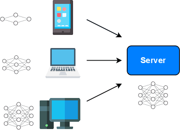 Figure 3 for FedSPU: Personalized Federated Learning for Resource-constrained Devices with Stochastic Parameter Update