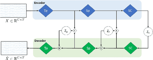 Figure 3 for hvEEGNet: exploiting hierarchical VAEs on EEG data for neuroscience applications