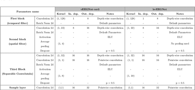 Figure 2 for hvEEGNet: exploiting hierarchical VAEs on EEG data for neuroscience applications