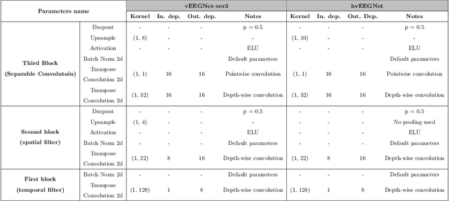 Figure 4 for hvEEGNet: exploiting hierarchical VAEs on EEG data for neuroscience applications