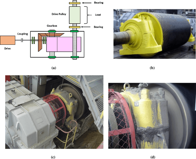 Figure 3 for An Adaptive feature mode decomposition based on a novel health indicator for bearing fault diagnosis