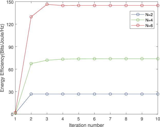 Figure 3 for Energy-Efficient Design of STAR-RIS Aided MIMO-NOMA Networks