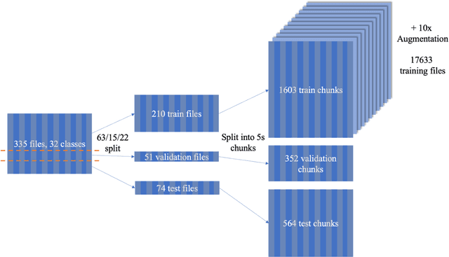 Figure 3 for Adaptive Representations of Sound for Automatic Insect Recognition