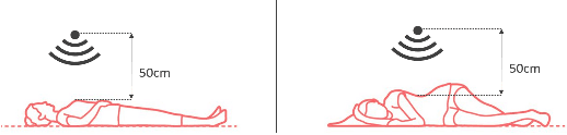 Figure 2 for Monitoring of the heart movements using a FMCW radar and correlation with an ECG