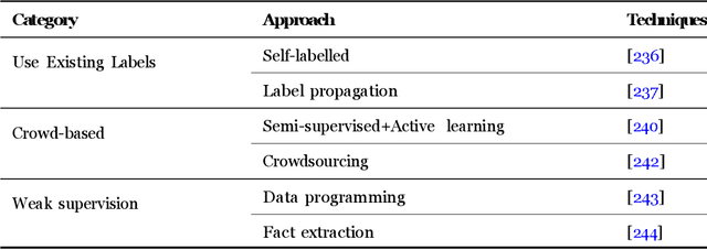 Figure 4 for MLOps Spanning Whole Machine Learning Life Cycle: A Survey