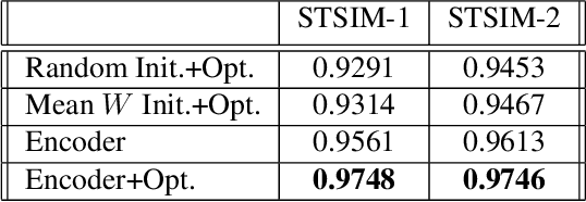 Figure 2 for Texture Representation via Analysis and Synthesis with Generative Adversarial Networks