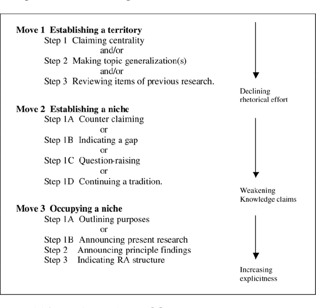 Figure 3 for Text revision in Scientific Writing Assistance: An Overview