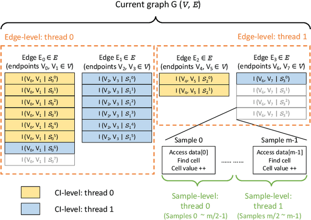 Figure 1 for Fast Parallel Bayesian Network Structure Learning