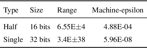 Figure 1 for The Hidden Power of Pure 16-bit Floating-Point Neural Networks