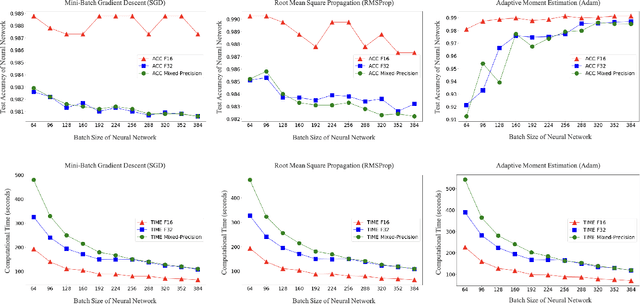 Figure 2 for The Hidden Power of Pure 16-bit Floating-Point Neural Networks