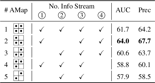 Figure 2 for Compact Transformer Tracker with Correlative Masked Modeling