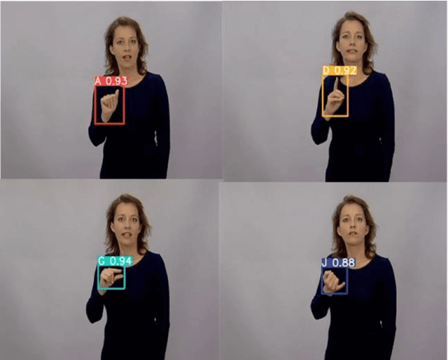 Figure 4 for ADDSL: Hand Gesture Detection and Sign Language Recognition on Annotated Danish Sign Language