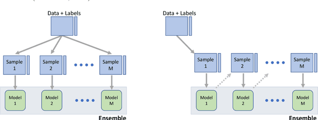 Figure 1 for A Unified Theory of Diversity in Ensemble Learning