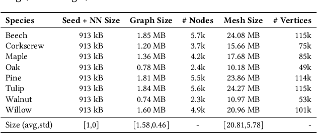 Figure 2 for DeepTree: Modeling Trees with Situated Latents