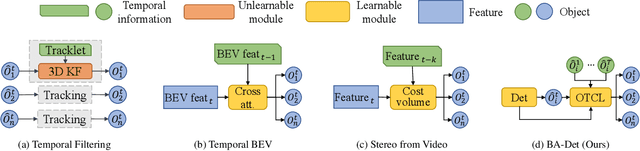 Figure 1 for 3D Video Object Detection with Learnable Object-Centric Global Optimization