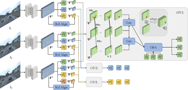 Figure 3 for 3D Video Object Detection with Learnable Object-Centric Global Optimization