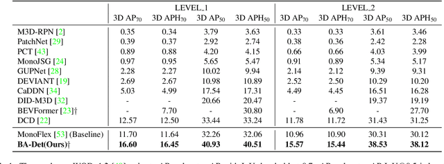 Figure 2 for 3D Video Object Detection with Learnable Object-Centric Global Optimization