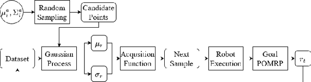 Figure 3 for Keyframe Demonstration Seeded and Bayesian Optimized Policy Search